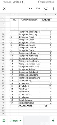 Bukan 14 Daerah, Ini Data Terbaru Jumlah Bioskop di Jabar