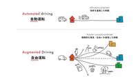 Mobil masa depan Honda