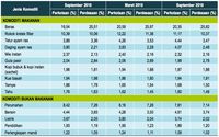 Top Pak Jokowi! Kemiskinan & Ketimpangan Turun Sih, Tapi...