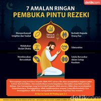 Jangan Sepelekan! Ini 7 Amalan Ringan Pembuka Pintu Rezeki