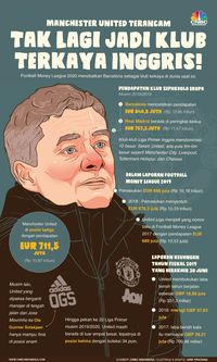 Manchester United Resmi Pecat Ole Gunnar Solskjaer