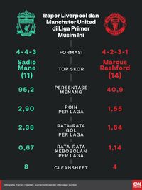 Klopp vs Solskjaer, Gegenpressing Kontra Counter Attack