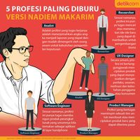 Daftar Profesi Paling Diburu di RI Versi Nadiem Makarim