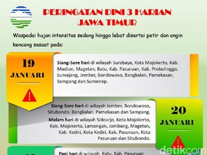 BMKG Sebut Hujan Lebat Disertai Petir Landa Surabaya hingga Tapal Kuda
