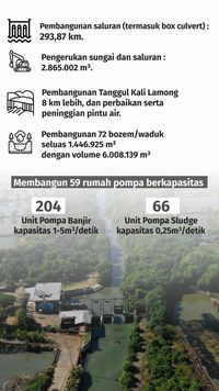 Cara Jitu Risma Atasi Banjir yang Bikin Bangga Surabaya