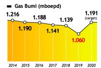 Archandra Jadi Komut PGN, Ini Tantangan Industri Gas RI