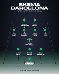 Cara Setien Hidupkan Kembali Tiki Taka Barcelona