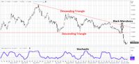 Bank of Amerika: Rupiah Kini Jadi 