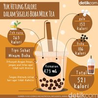 Biang Kalori dalam Segelas Boba Milk Tea