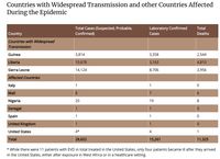 Ngerinya Coronavirus & Wabah Lain yang Pernah Jangkiti Dunia