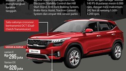 SUV Anyar Negeri Ginseng