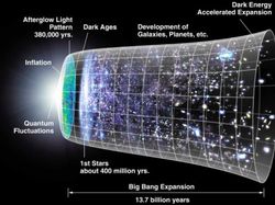 7 Skenario Kiamat Menurut Sains