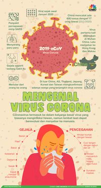 Cek! Ini Sederet Fakta Soal Virus Corona yang Mematikan2362 x 4409