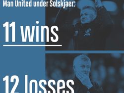 Meme-meme MU yang Makin Babak Belur