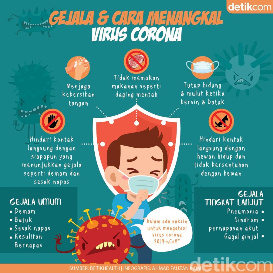 Gejala dan Cara Menangkal Virus Corona 