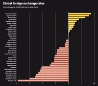 'Direstui' BI, Rupiah Mau Menguat Sampai Kapan? 