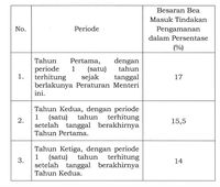 Terbaru, Sri Mulyani Kenakan Bea Masuk Impor Bagian Kulkas