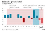 Trump Serang Balik Iran dengan 'Senjata' Ini, Efektifkah?
