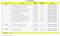 Data informasi genangan di Jakarta.