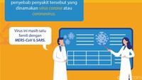 Pihak otoritas kesehatan China mengkonfirmasi adanya virus baru penyebab penyakit tersebut yang dinamakan virus corona atau coronavirus. Virus ini masih satu famili dengan MERS-CoV dan SARS.