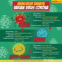 Telah Menjadi Ancaman Dunia Sebenarnya Apa Penyebab Virus 