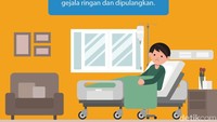 Situasi yang berhubungan dengan 2019-nCoV masih belum jelas. Meski telah mengakibatkan sejumlah kematian, beberapa pasien juga hanya mengidap gejala ringan dan dipulangkan. 