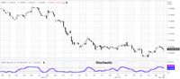 The Fed Bikin Rupiah Belum 