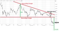 The Fed Bikin Rupiah Belum 