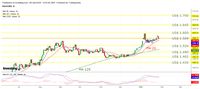 Lupakan Corona, The Fed Berpeluang Bawa Emas ke US$ 1.600/oz