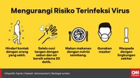 Pemerintah Kirim Masker Bagi WNI di Hong Kong dan Taiwan