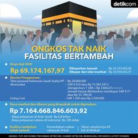 Cek Harga Haji Tahun 2021  Dapatkan Harga 2021