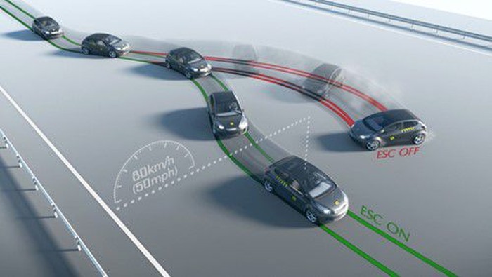 Electronic Stability Control (ESC)