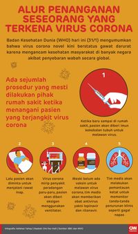 Cerita Warga Singapura Kesulitan Belanja karena Virus Corona Cerita Warga Singapura Kesulitan Belanja karena Virus Corona