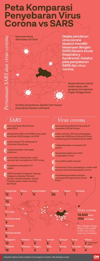 Satu Pasien Virus Corona di AS Dipulangkan dari RS