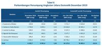 Wow, 17 Juta Orang Tak Lagi Naik Pesawat di 2019
