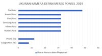 Kamera Depan vs Kamera Belakang, Pilih Mana?