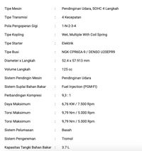 Intip Lagi Spesifikasi Super Cub C125, Motor Bebek Seharga Rp 64 Juta