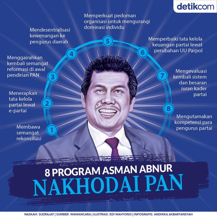 Asman Abnur Asman Abnur, politisi PAN