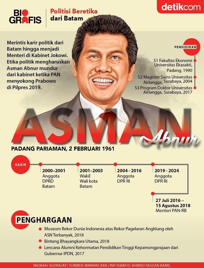 Asman Abnur, politisi PAN