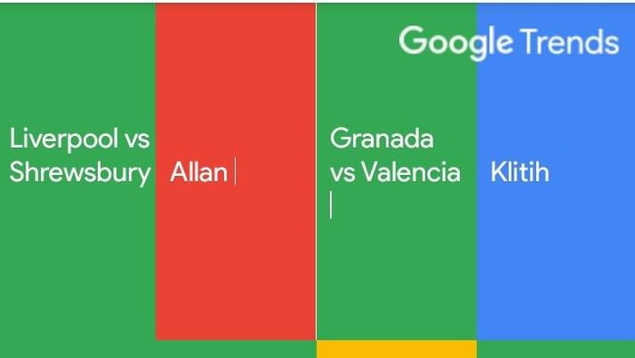 Klitih menjadi salah satu topik yang paling banyak dibahas di mesin pencarian Google, Rabu (5/2/2020).
