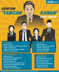 Deretan 'Tangan Kanan' Erick Thohir