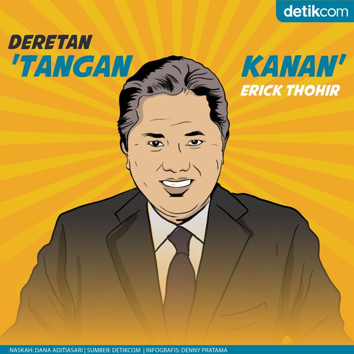 Infografis Tangan Kanan Erick Thohir