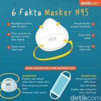 Masker N95 Kosong Di Pasar Pramuka Jenis Lain Juga Dibanderol Jutaan