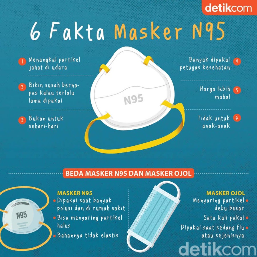 infografis masker n95 virus corona infografis masker n95 virus corona