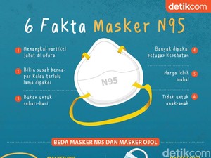 6 Fakta Masker N95 yang Harganya Kini Tembus Rp 3 Juta