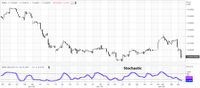 Terima Kasih China, Rupiah ke Bawah Rp 13.600/US$ Lagi 