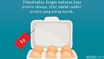 7 Alasan Kenapa Harus Sarapan Telur Pagi Ini