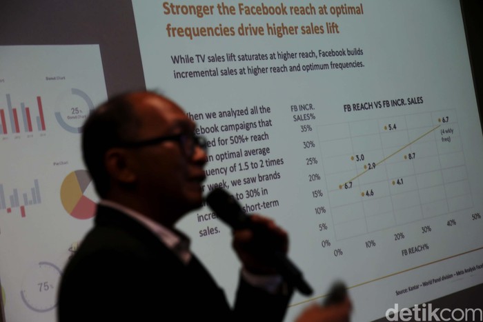 Efektivitas Biaya Iklan pada Pertumbuhan Bisnis Di era digital, bisnis memiliki beragam pilihan mengembangkan brand atau merk lewat beragam platform media. Salah satunya lewat facebook. Seberapa dampaknya pada pertumbuhan bisnis?