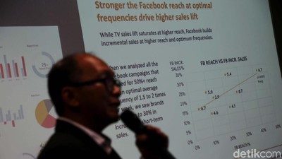 Efektivitas Biaya Iklan pada Pertumbuhan Bisnis