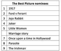 Awas! Ini Daftar Film Nominasi Oscar yang Dipakai Kedok Malware